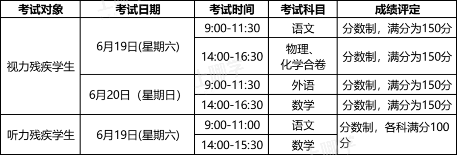 权威发布！2021年上海中考招生工作实施意见（附考试招生工作日程表）相关资料 2