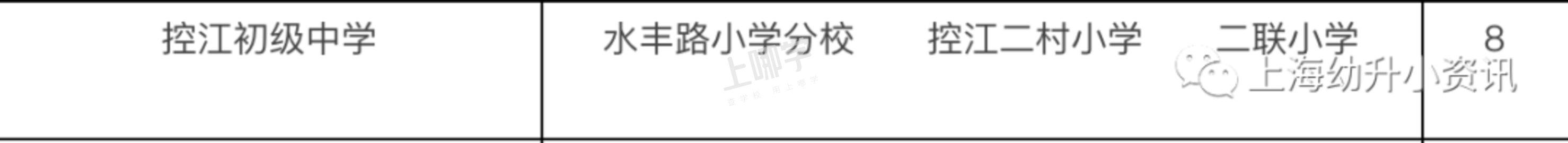 控江二村小学丨超额预警！上海这所热门公办小学录取排序超严格！入户2年被录取！相关资料 3