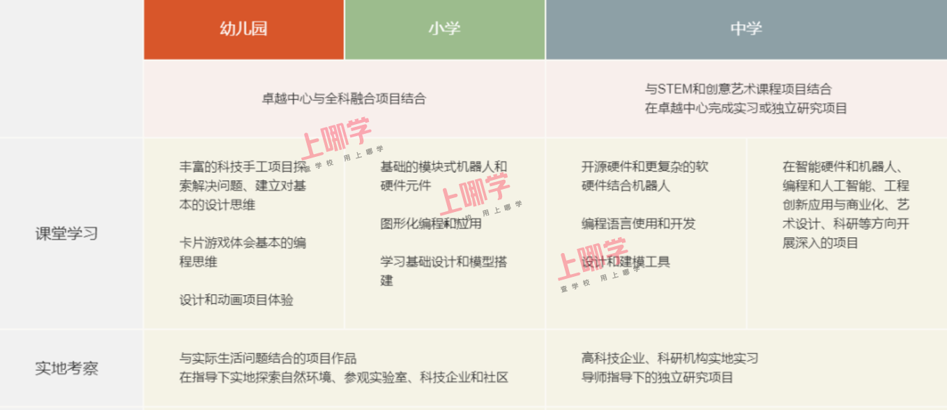 一位好校长就是一所好学校，深圳这所国际学校名扬中外~相关资料 14