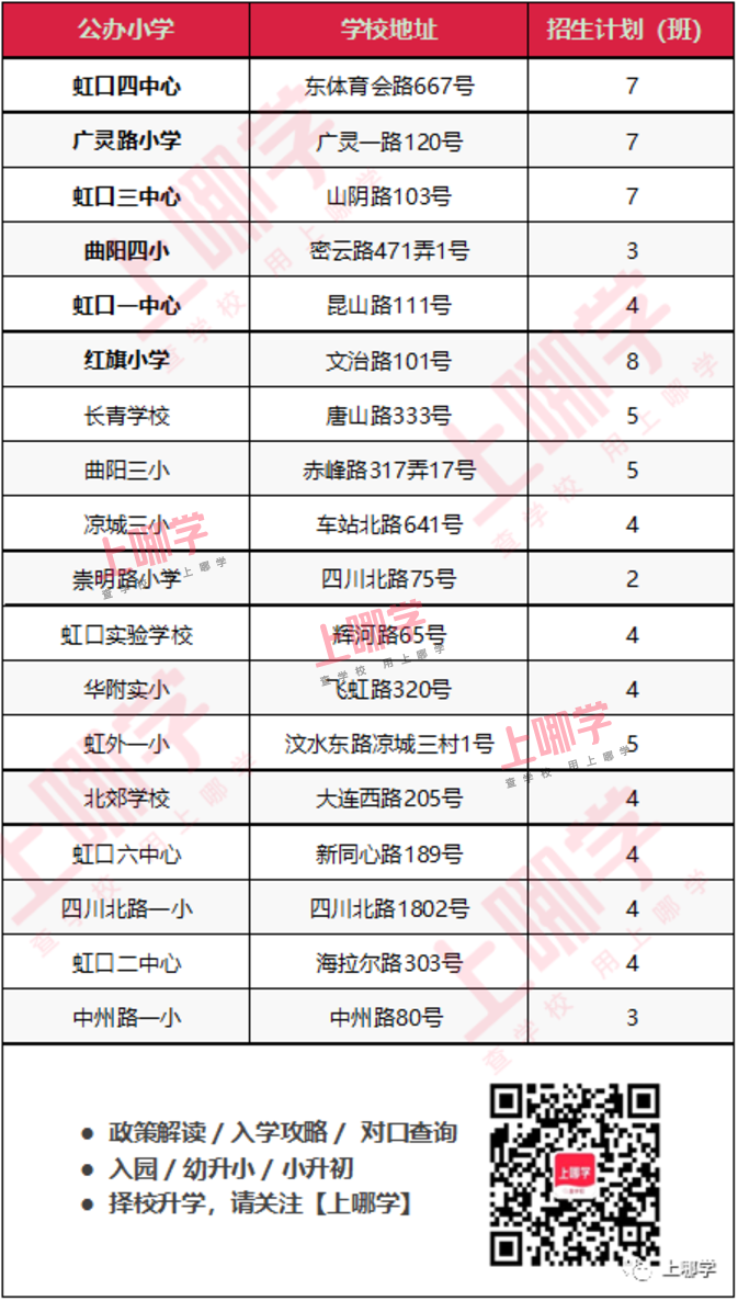 上海这个区示范园资源全区可享！小、初教育资源非常均衡！还有神仙学校加持～相关资料 10