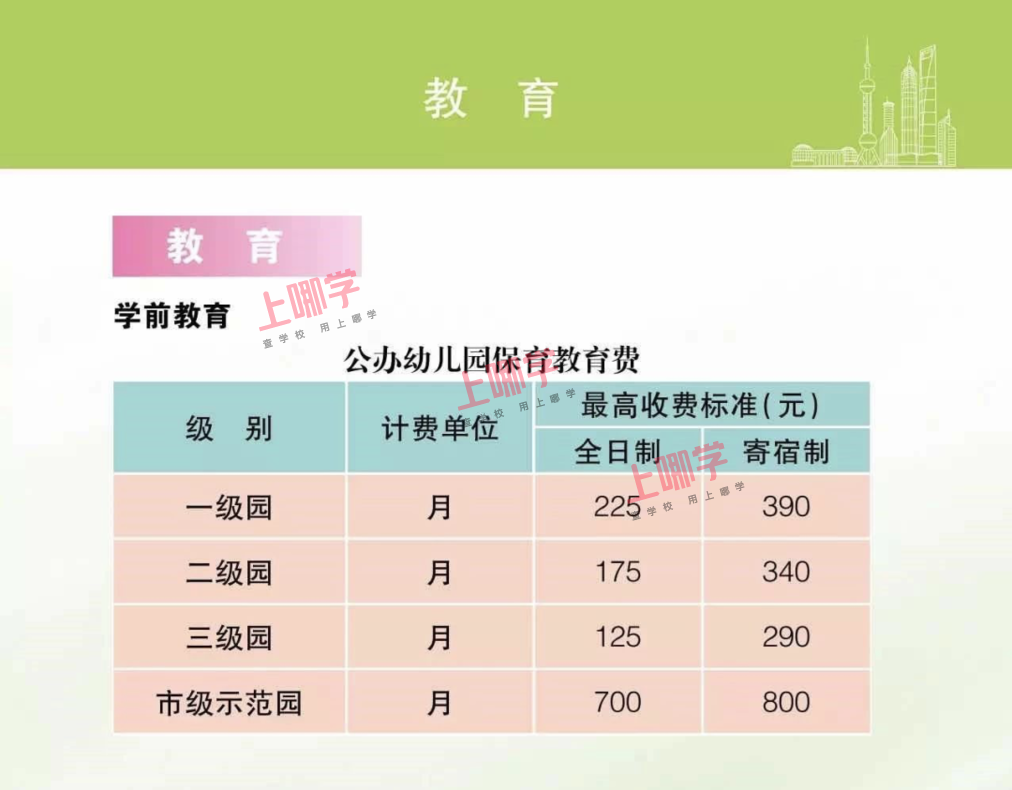 选公办还是民办？上海公、民办园这6大差别一定要弄清楚！学费、师资、教学内容等各不同！相关资料 5