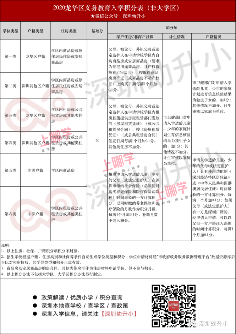 我的孩子户籍在福田，可以在龙华区申请学位吗？相关资料