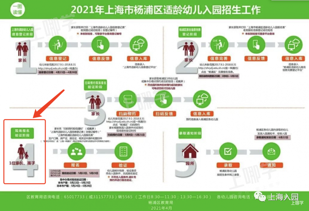 警惕！上海曾有一家长居住证积分地址不一致，验证失败错过统筹！官方回复：只能联系有名额的民办园！相关资料 6