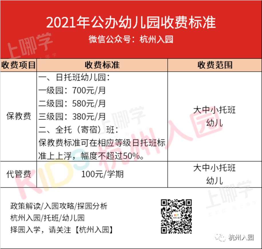 2021杭州公办幼儿园学费标准出炉!省一级700/月!附各园收费明细表