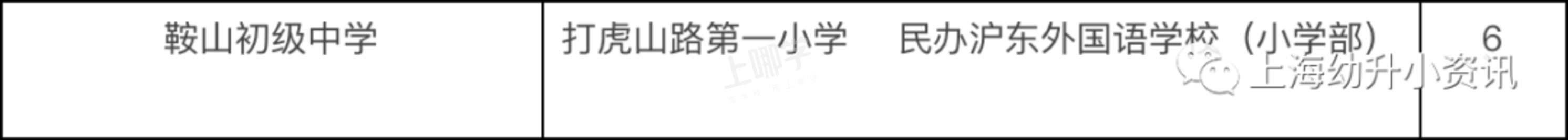 入户4年被统筹！2021上海这所热门公办小学提前超额预警！招生排序超严格，报出生才第一档！相关资料 2