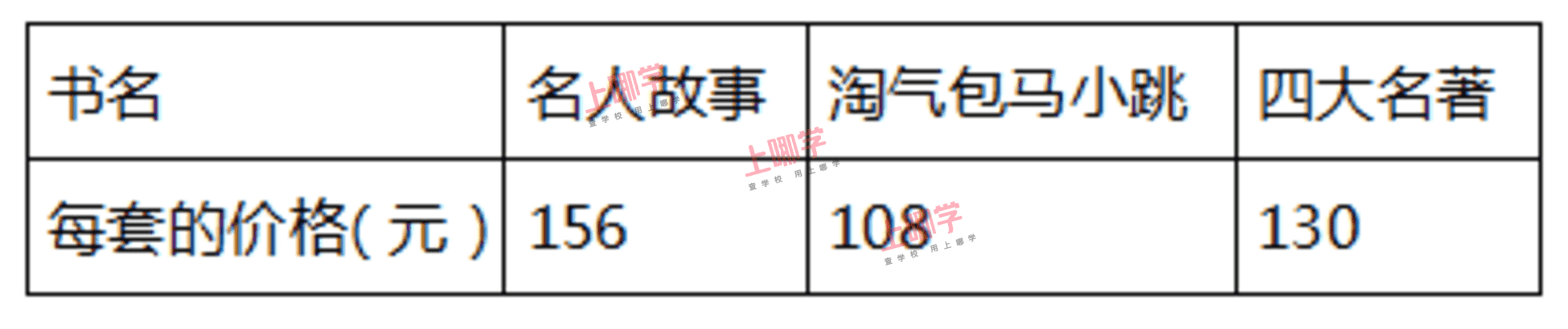 每日一题 | 习题十相关资料 2