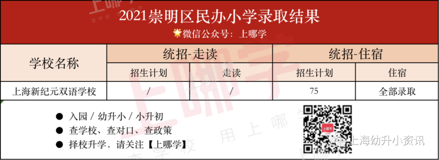 重磅！上海16区民办摇号情况汇总！今年共60所民办小学统招超额摇号！相关资料 9