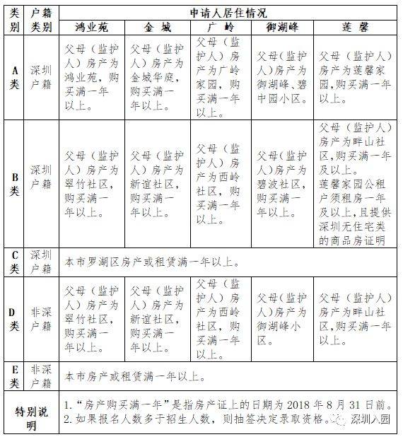 罗湖区教工幼教集团 2019—2020学年招生工作方案