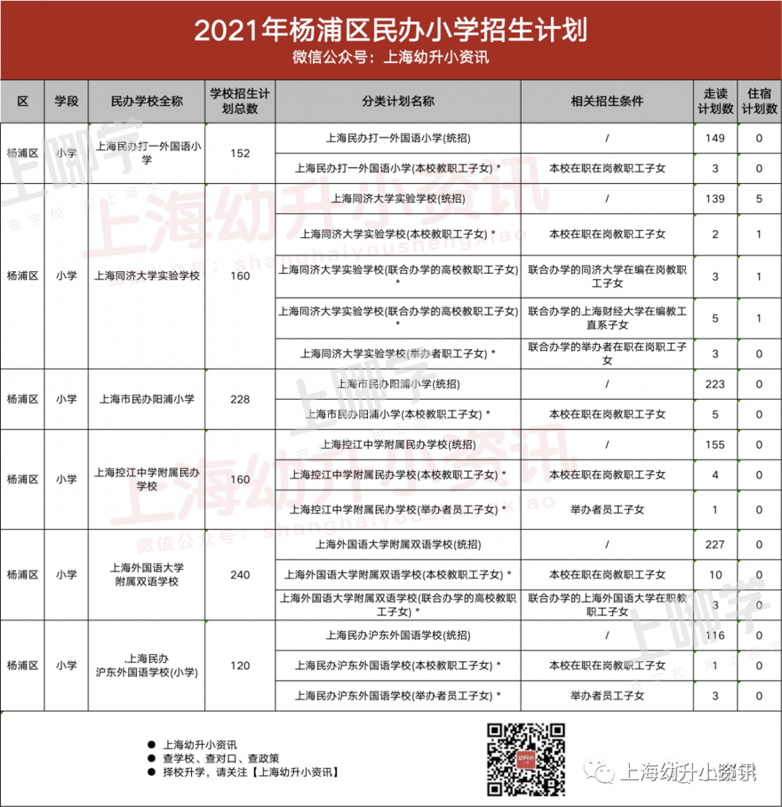 公办强、民办热！上海这个区今年民办小学全部超额！超多逆袭公办，资源分布重新洗牌！相关资料 2