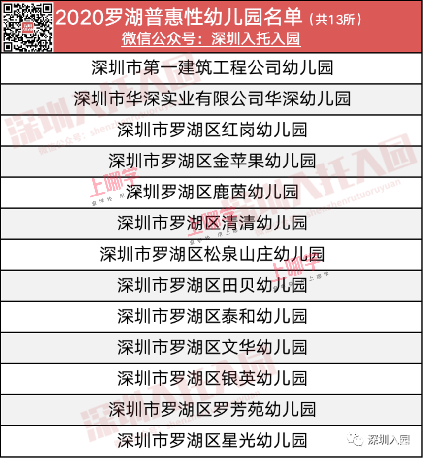 共100所！2020深圳4区最新普惠园名单公布！保教费也明确了！相关资料 10