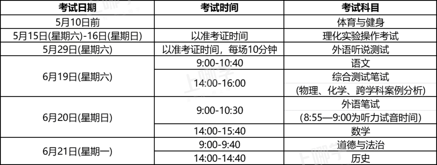 权威发布！2021年上海中考招生工作实施意见（附考试招生工作日程表）相关资料