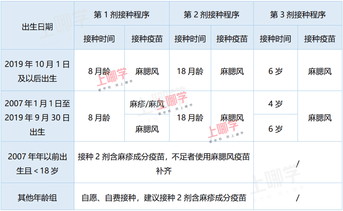 【问答】接种的疫苗和接种证上的接种程序不一样，会不会影响宝宝以后上学？相关资料