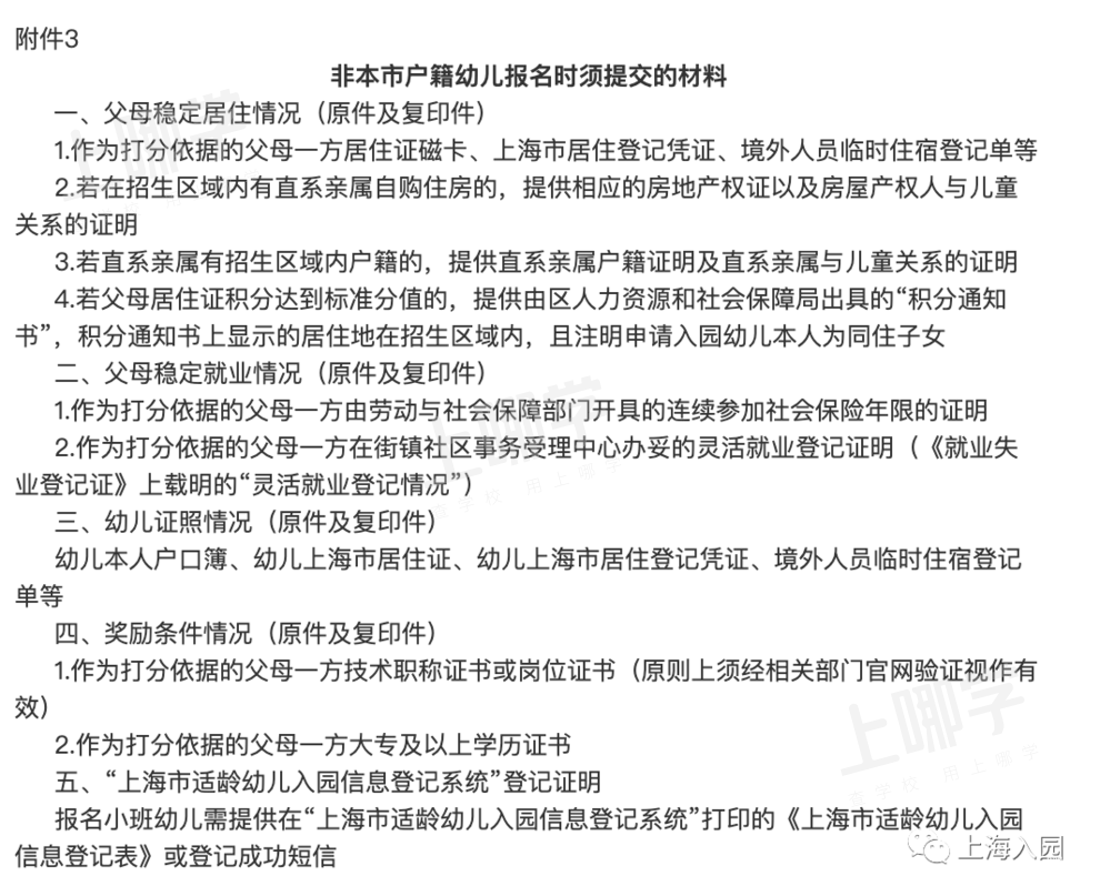 缺失材料影响入园！2021年上海16区入园材料盘点参考！今年入园材料是否会电子化？相关资料