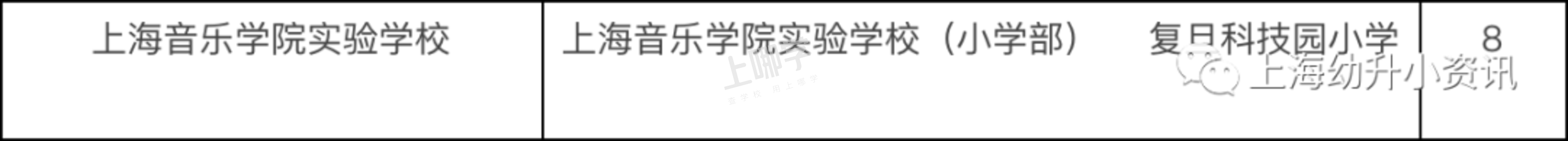 复旦科技园小学丨报出生优先！上海这所黑马小学对口初中超好！去年入户2个月就能进！相关资料 14