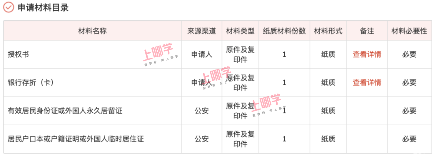 最新缴费155元/年！上海少儿医保办理指南！附办理流程、时间、收费等...相关资料 10