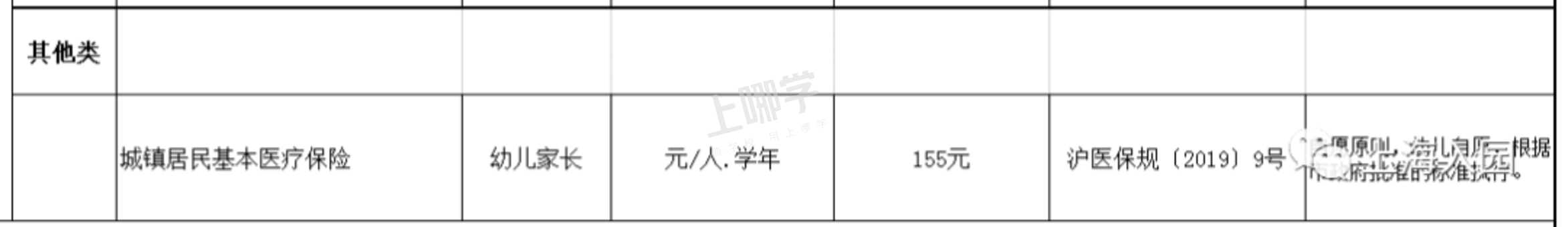 2021上海公办幼儿园收费标准一览！不少收费家长可自愿选择！看看你们要交多少钱~相关资料 6