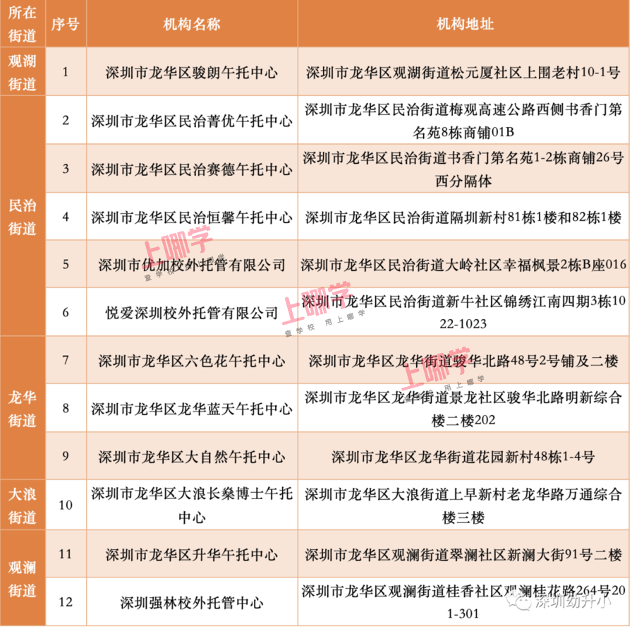 双职工家庭福音！深圳龙华区托管机构名单公布！相关资料