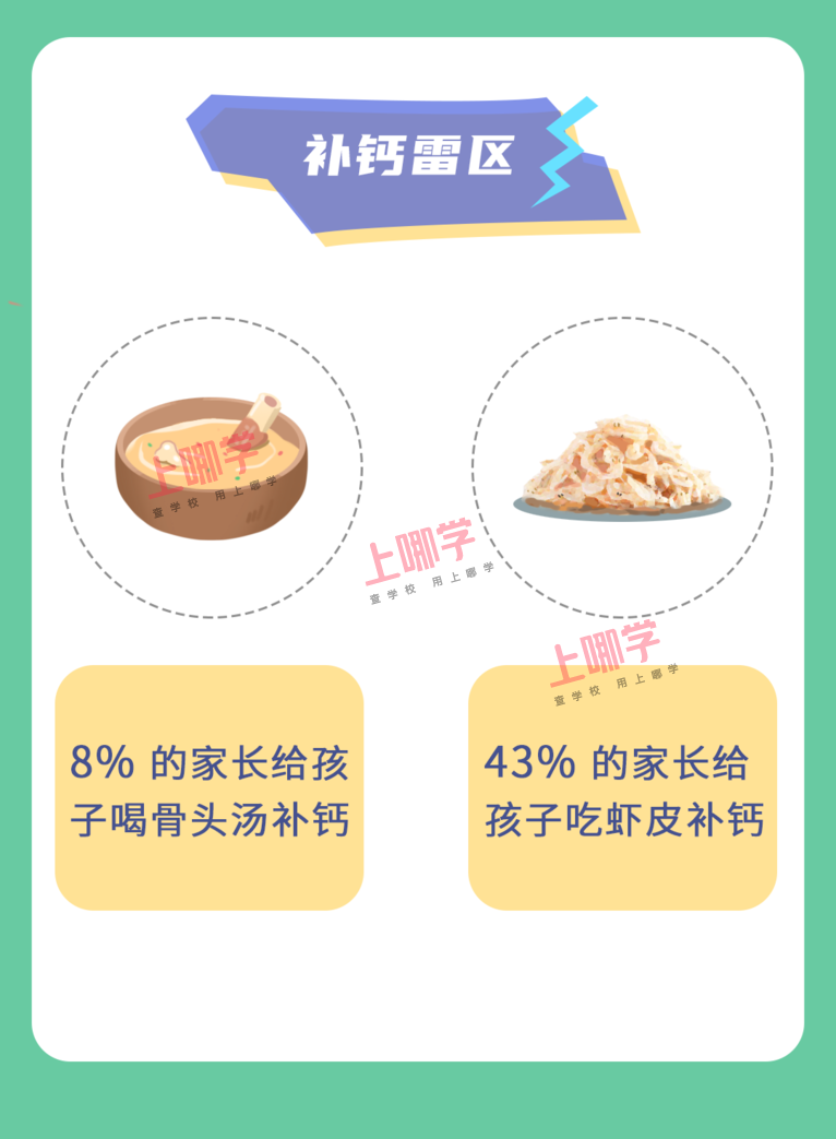 怎么判断孩子缺不缺钙，75% 的家长都不清楚相关资料 5
