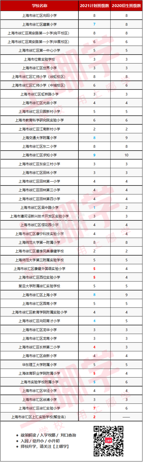 徐汇.png