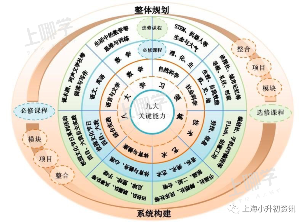 徐教院附中丨对口入学！上海这所优质公办初中师资超好，堪称民办！今年发布招生超额预警！相关资料 13