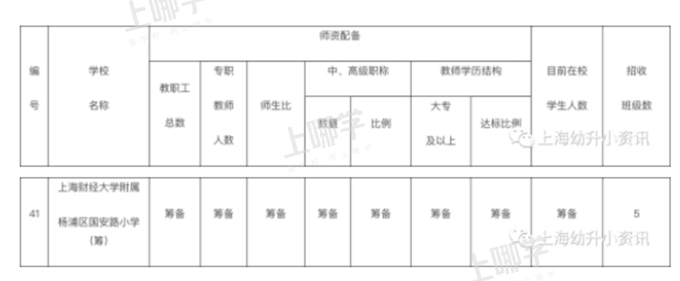 公办强、民办热！上海这个区今年民办小学全部超额！超多逆袭公办，资源分布重新洗牌！相关资料 49