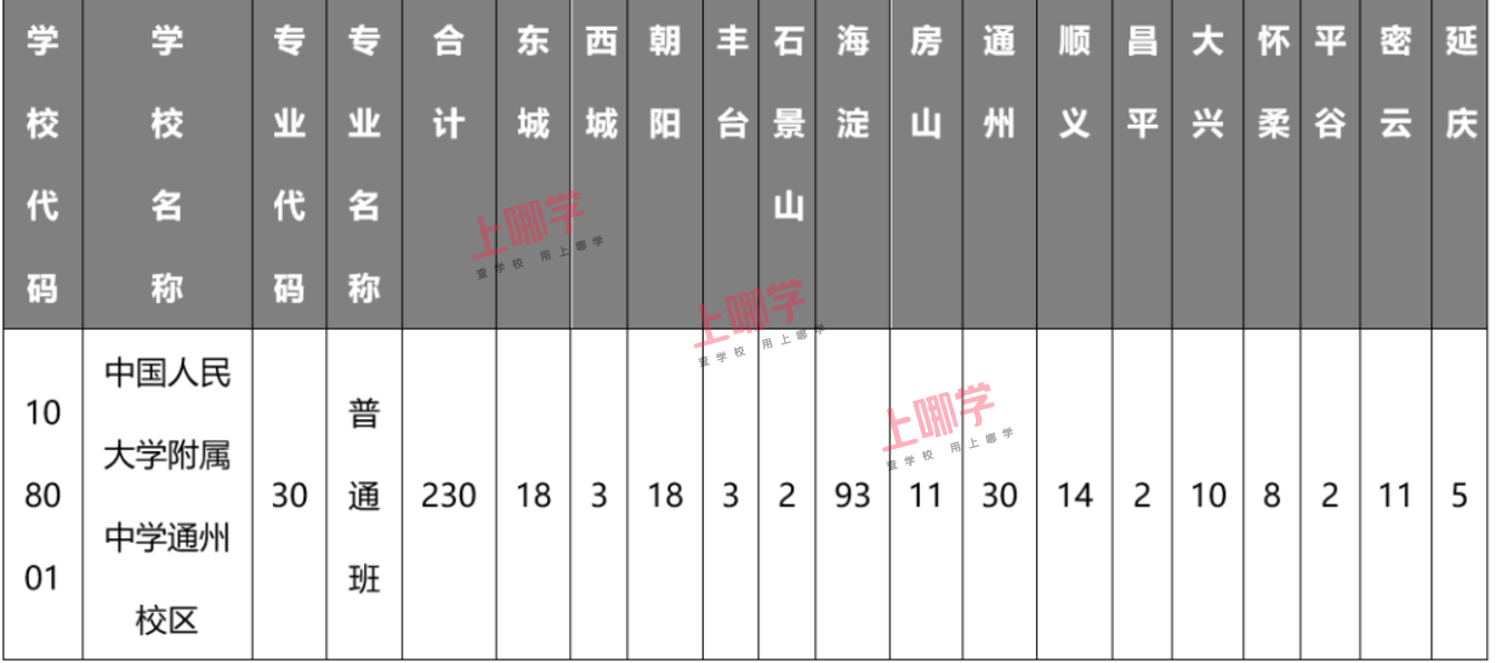 2020年人大附中通州校区高中招生简章