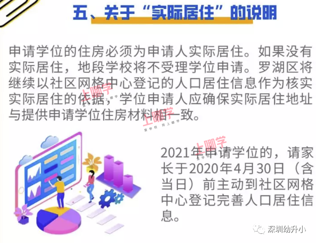 2021家长注意！深圳10区实际居住查得严！上门家访、打电话……不符合直接取消学位！相关资料 7