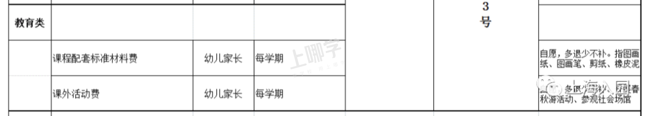 2021上海公办幼儿园收费标准一览！不少收费家长可自愿选择！看看你们要交多少钱~相关资料 5
