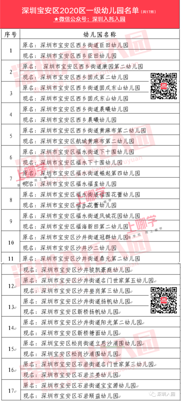 2020深圳宝安区最新区一级幼儿园名单公布！共17所！相关资料 2