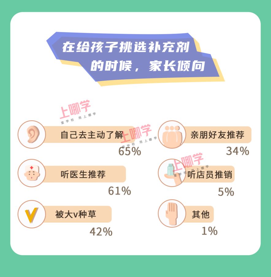 怎么判断孩子缺不缺钙，75% 的家长都不清楚相关资料 9