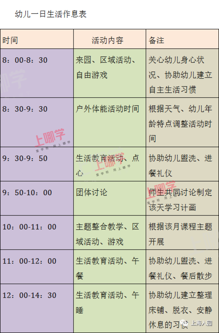8点到园、17点离园！上海多所幼儿园课程安排表曝光，小班入园作息时间参考！做好这几点帮助孩子尽快适应！相关资料 26
