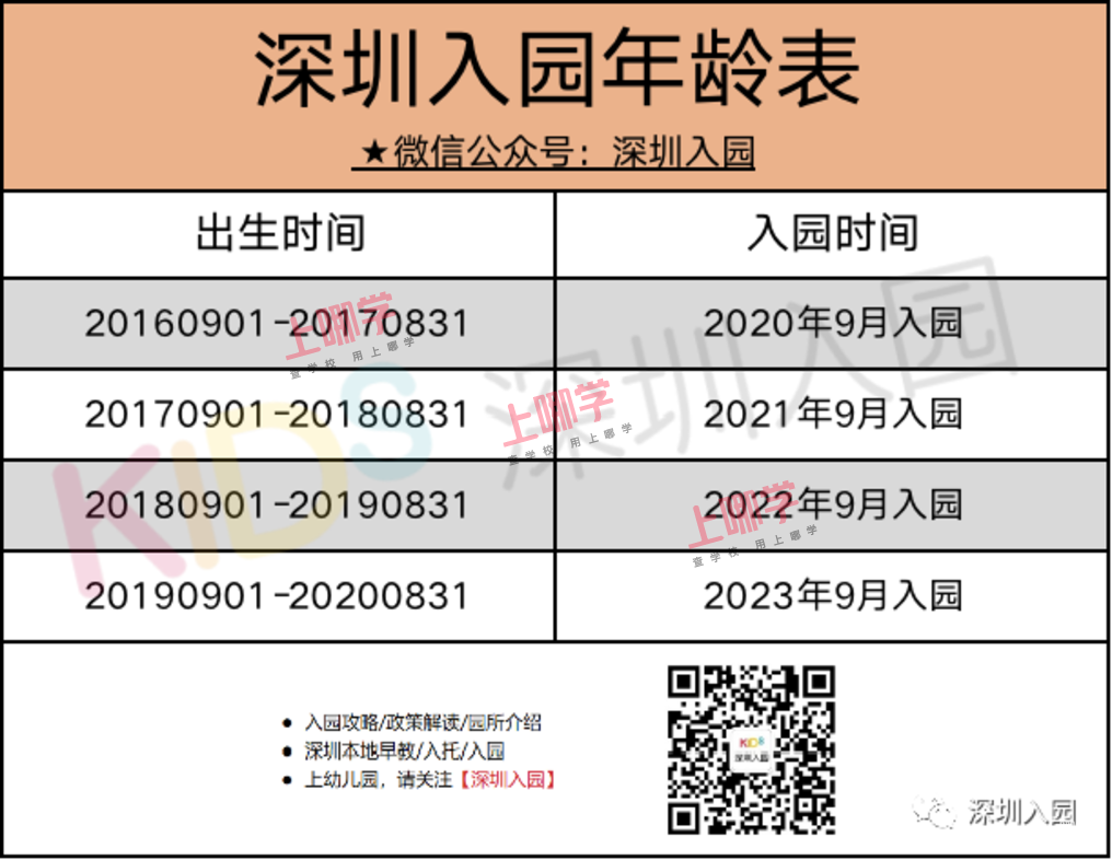深圳2021入园超强攻略出炉！非深户必须提供居住证！相关资料 2