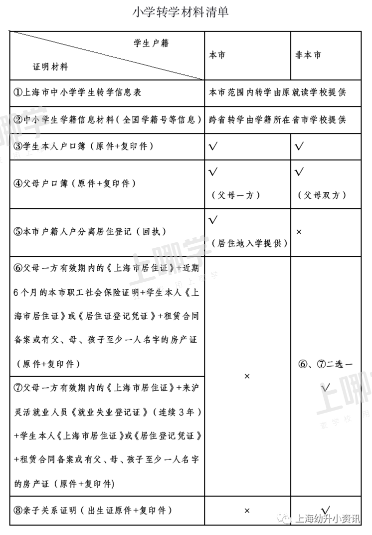 警惕！上海一家长因公司注册地影响在沪入学！教育局回复：不符合转入区内公办学校条件！相关资料 3