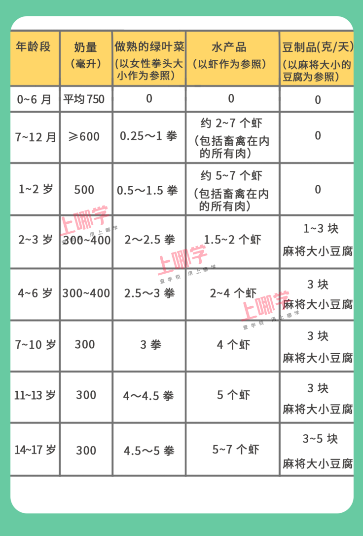 怎么判断孩子缺不缺钙，75% 的家长都不清楚相关资料 3