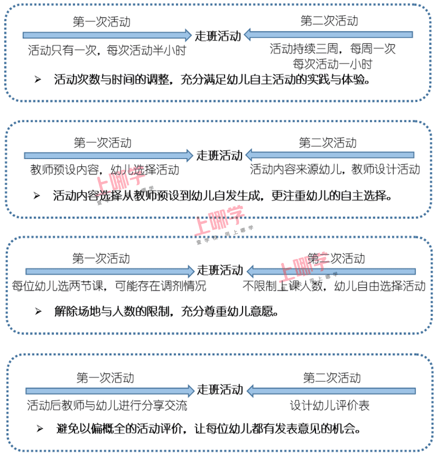 永和路幼儿园丨直面困难，勇于挑战，孩子的潜能这样被激发相关资料 25