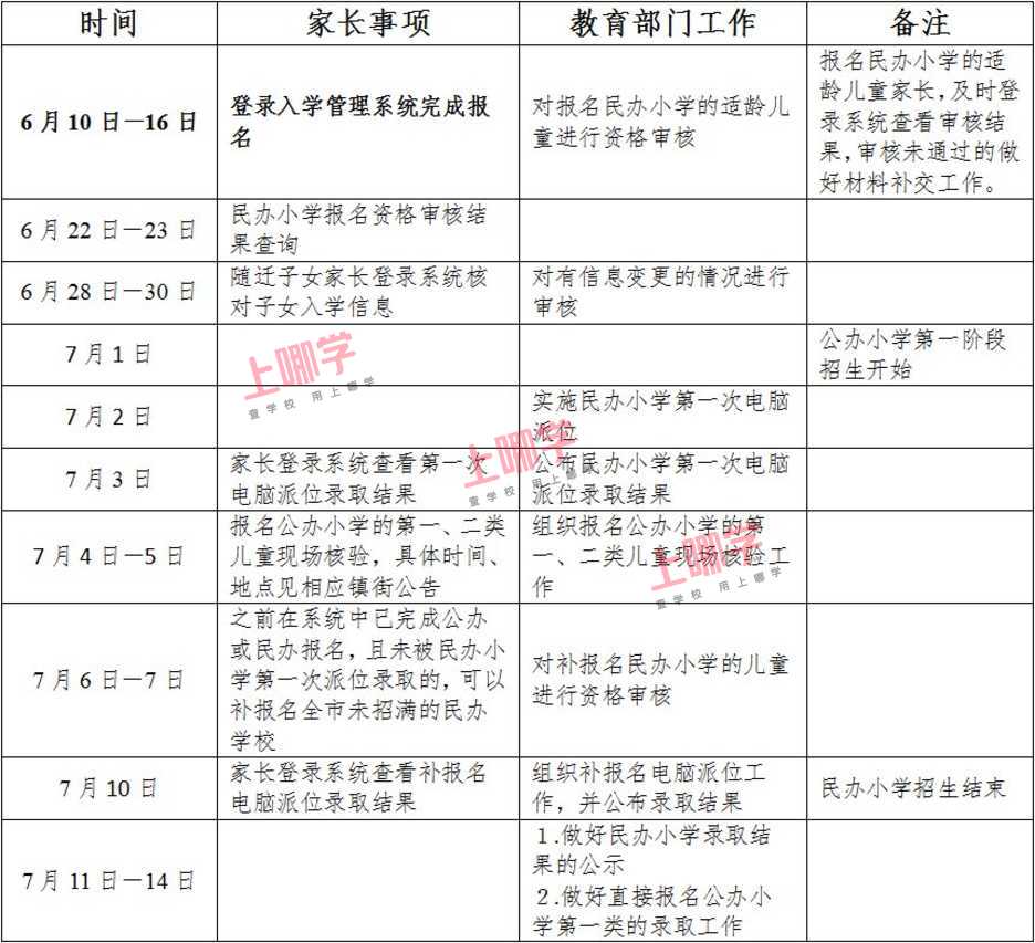 2020杭州余杭区百丈镇中心小学招生公告
