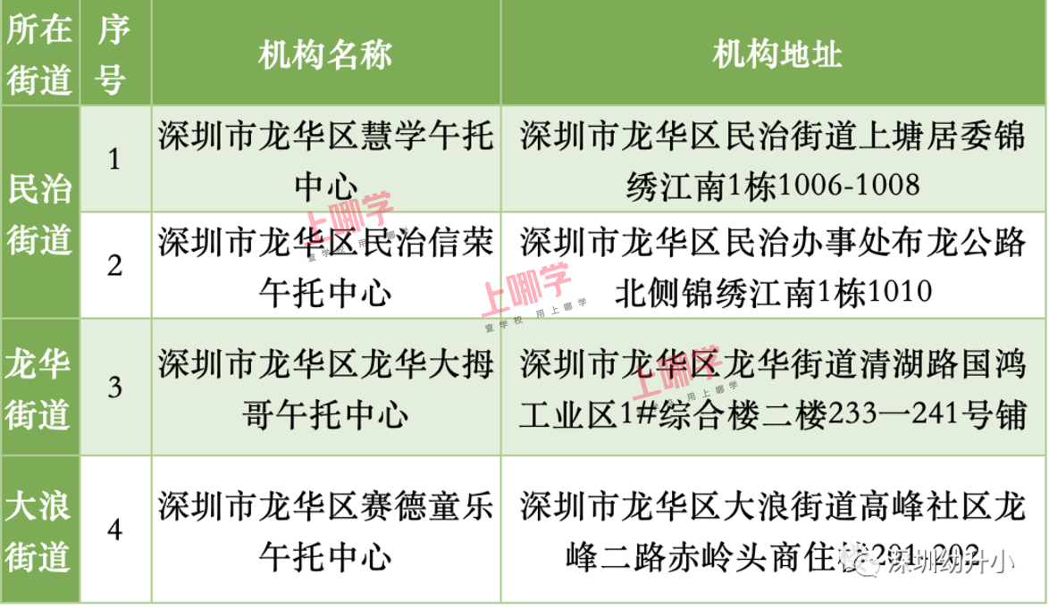 双职工家庭福音！深圳龙华区托管机构名单公布！相关资料 2