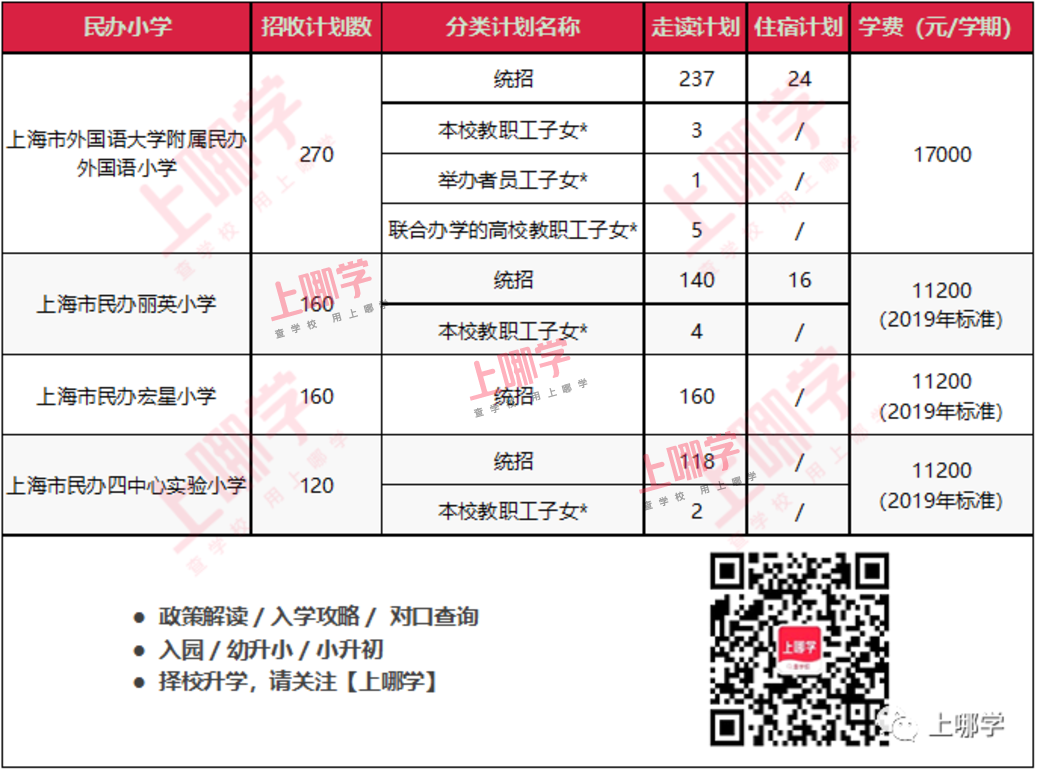 上海这个区示范园资源全区可享！小、初教育资源非常均衡！还有神仙学校加持～相关资料 11