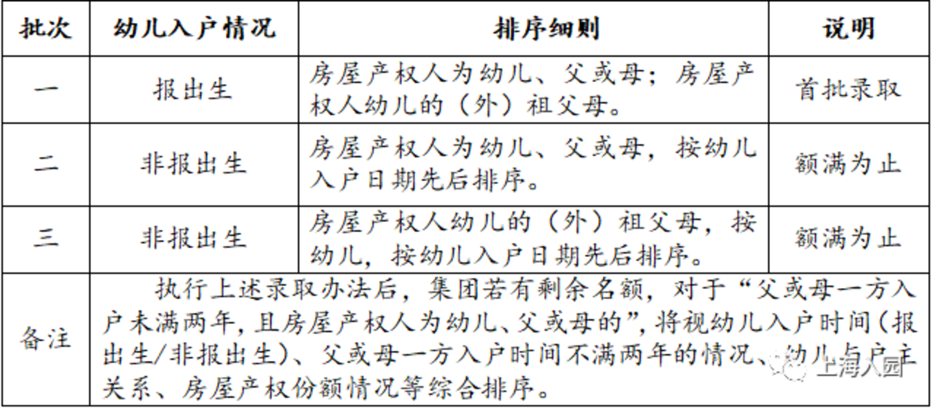 大宁国际幼儿园丨连续2年学位超额！上海这所公办示范园性价比高！户籍要求很严格！相关资料 13