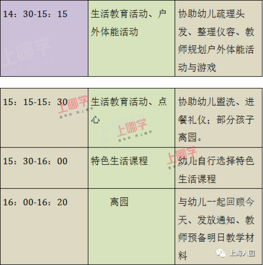 8点到园、17点离园！上海多所幼儿园课程安排表曝光，小班入园作息时间参考！做好这几点帮助孩子尽快适应！相关资料 27