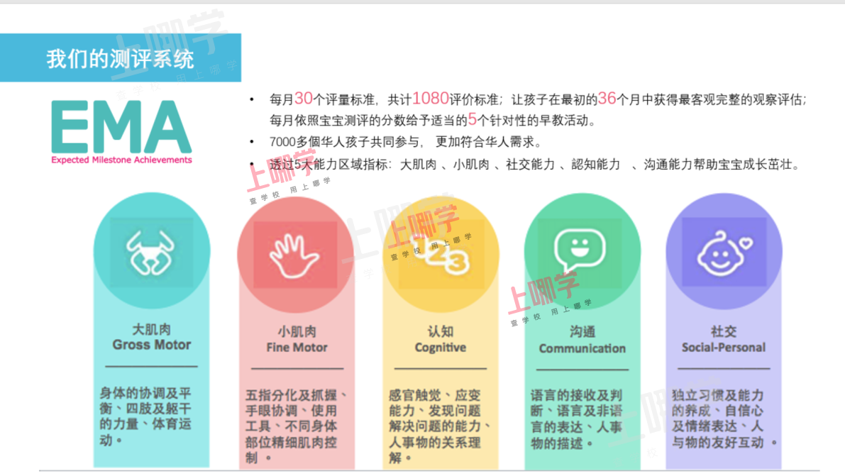超大的室内游乐场所、1:3的师资配置、耗资2000万打造的多元课程体系，这家托育园被一大波家长疯狂安利！相关资料 34