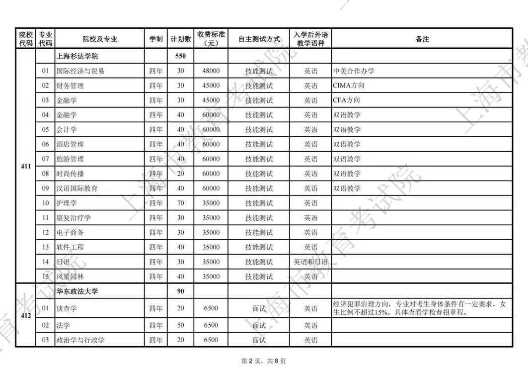 最新！2025上海春招志愿填报最低控制线公布！附成绩分布表和热点问答相关资料 4