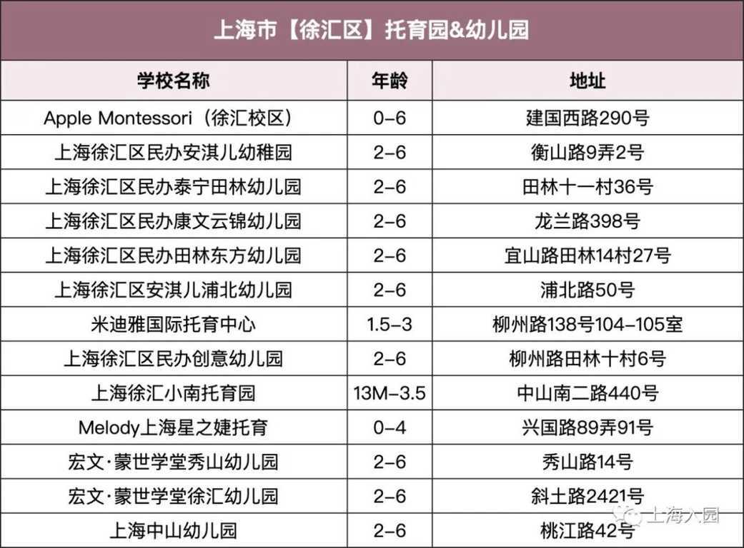【220508三条OK】上海13区127所民办双语幼儿园、托育园，招生啦！附报名通道～相关资料 17