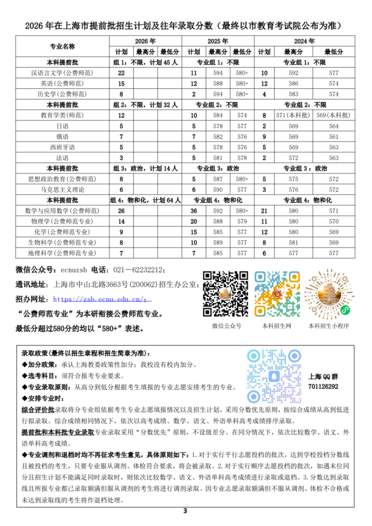 上海高考多少分能上985大学？相关资料 7