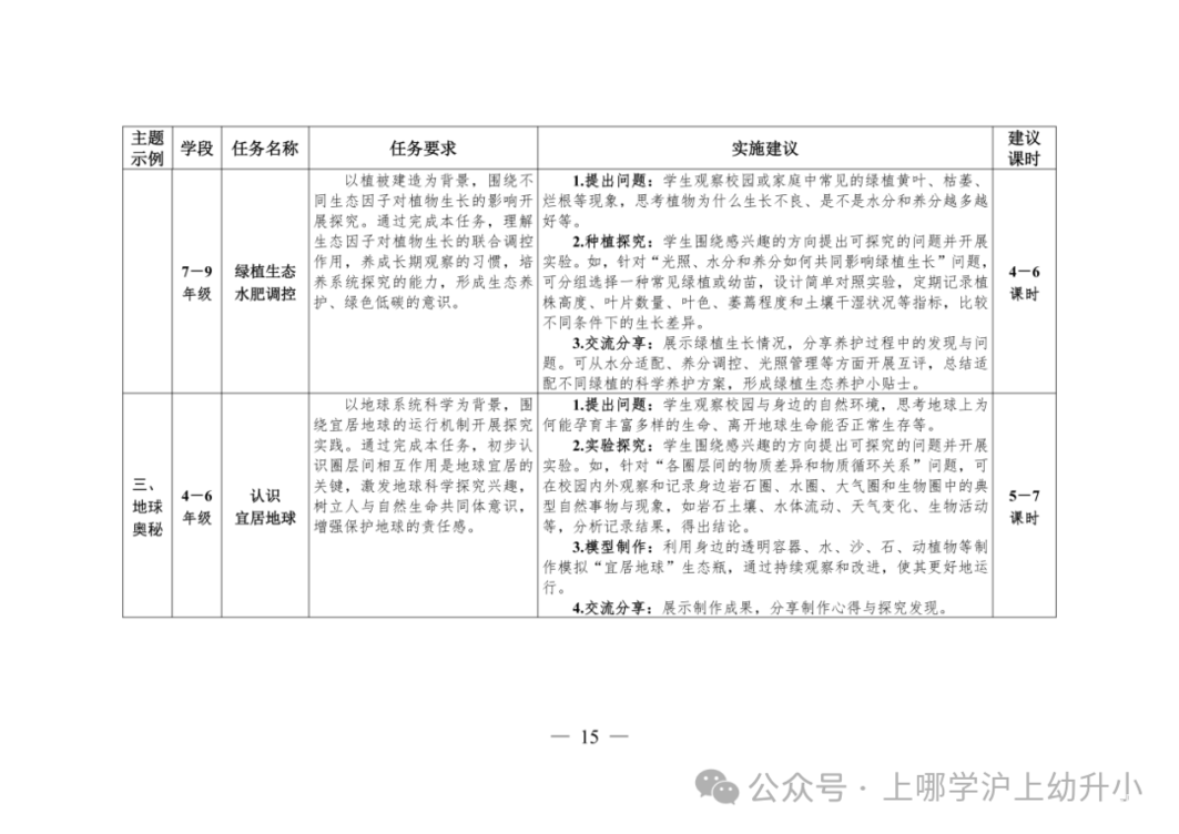 教育部发布指南！落实中小学科技教育！将科学探究实践表现性评价纳入学生综合素质评价档案！相关资料 8