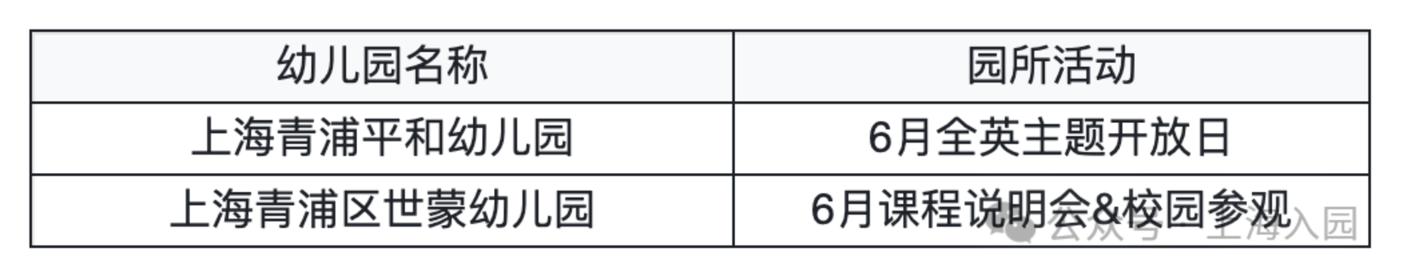 2026上海入托入园！这些幼儿园持续开放招生，附最新6月开放日&暑期班预约链接相关资料 11