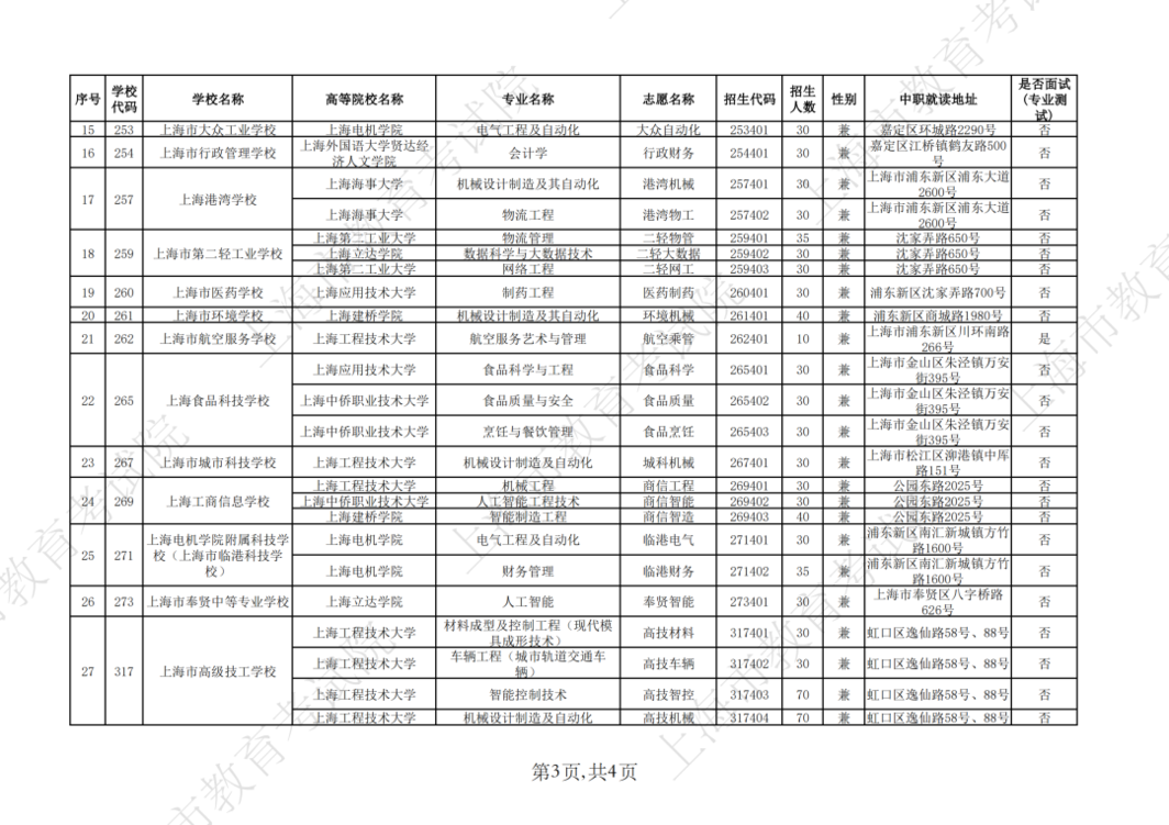2026年上海市中等职业学校自主招生计划公布相关资料 5