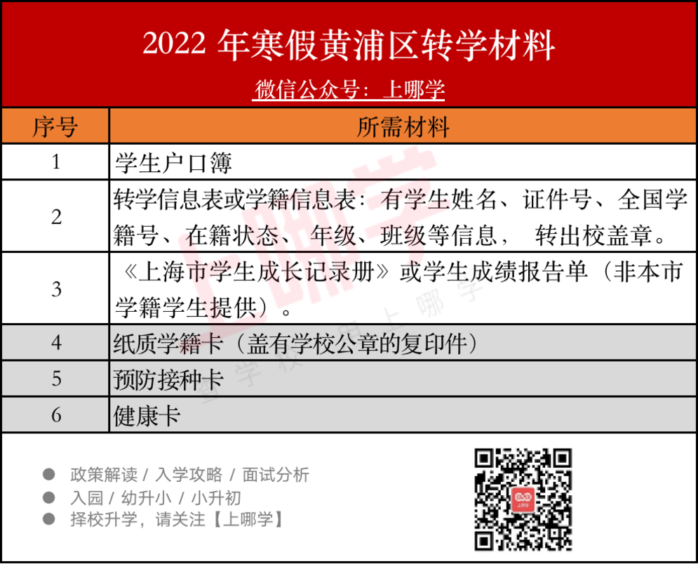 仅限外区、外省市学籍！上海这一区发布2022寒假转学政策！相关资料