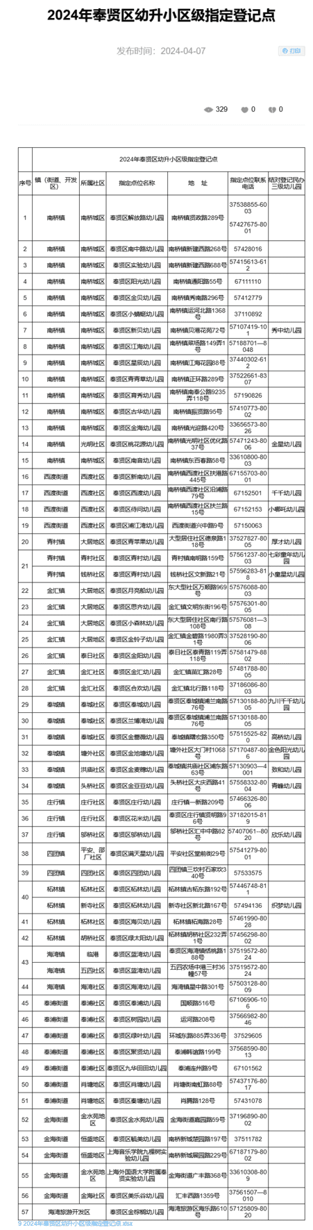 明天截止！上海2024年幼升小信息登记操作指南出炉！闵行、奉贤需线下登记~相关资料 41