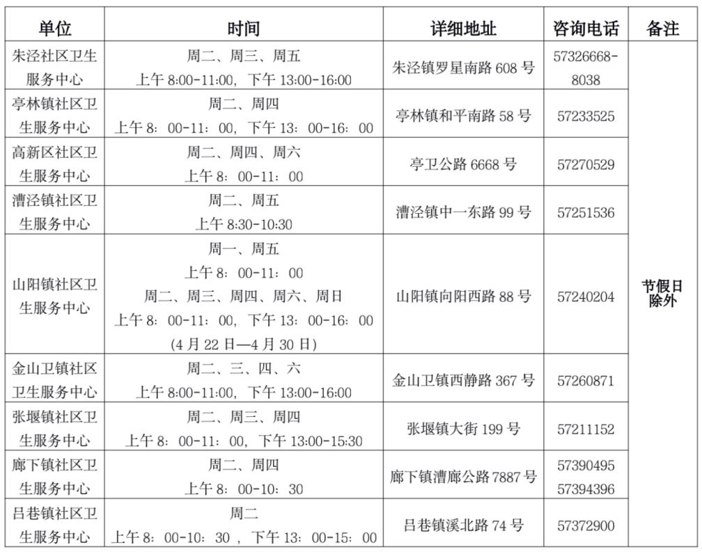 好消息！上海这一区儿童预防接种门诊已陆续开放！家长可分时段分批预约！相关资料 3